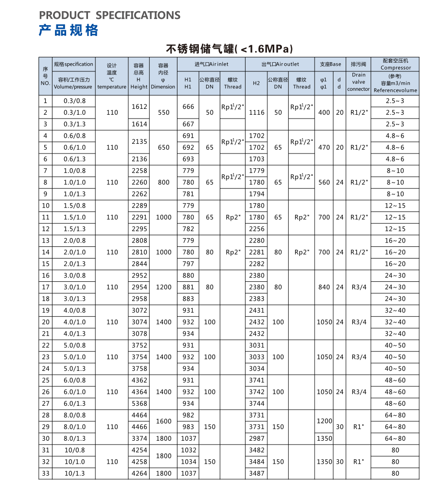 Stainless‑steel Parameter Picture